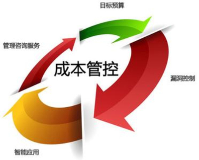 餐飲業(yè)成本核算與市場(chǎng)營(yíng)銷策劃 協(xié)同驅(qū)動(dòng)的商業(yè)智慧
