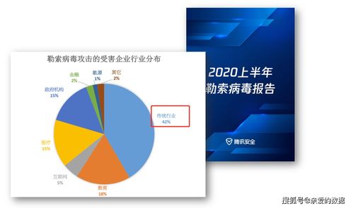 英國(guó)智庫(kù)報(bào)告警示 雙重勒索攻擊激增200%，網(wǎng)絡(luò)與信息安全軟件開發(fā)面臨嚴(yán)峻挑戰(zhàn)